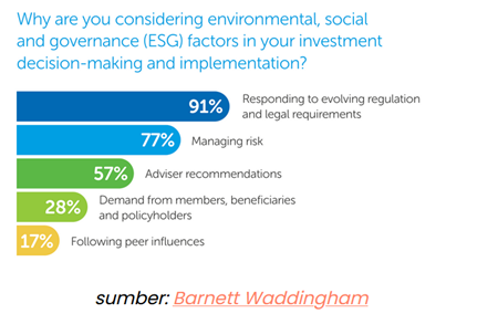 Why are you considering environmental, social, and governance (ESG) factors in your investment decision-making and implementation?