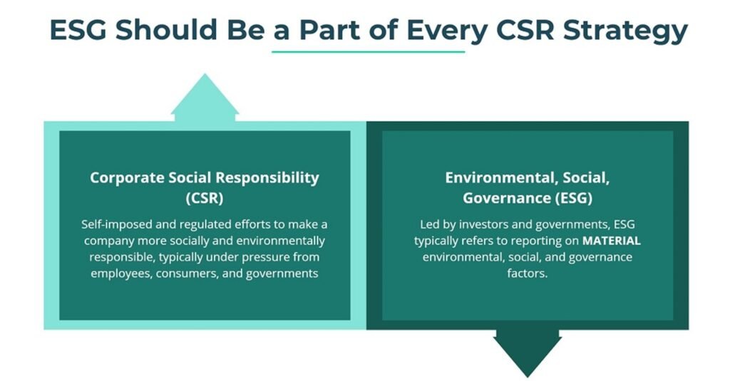 ESG Should Be a Par of Every CSR Strategy